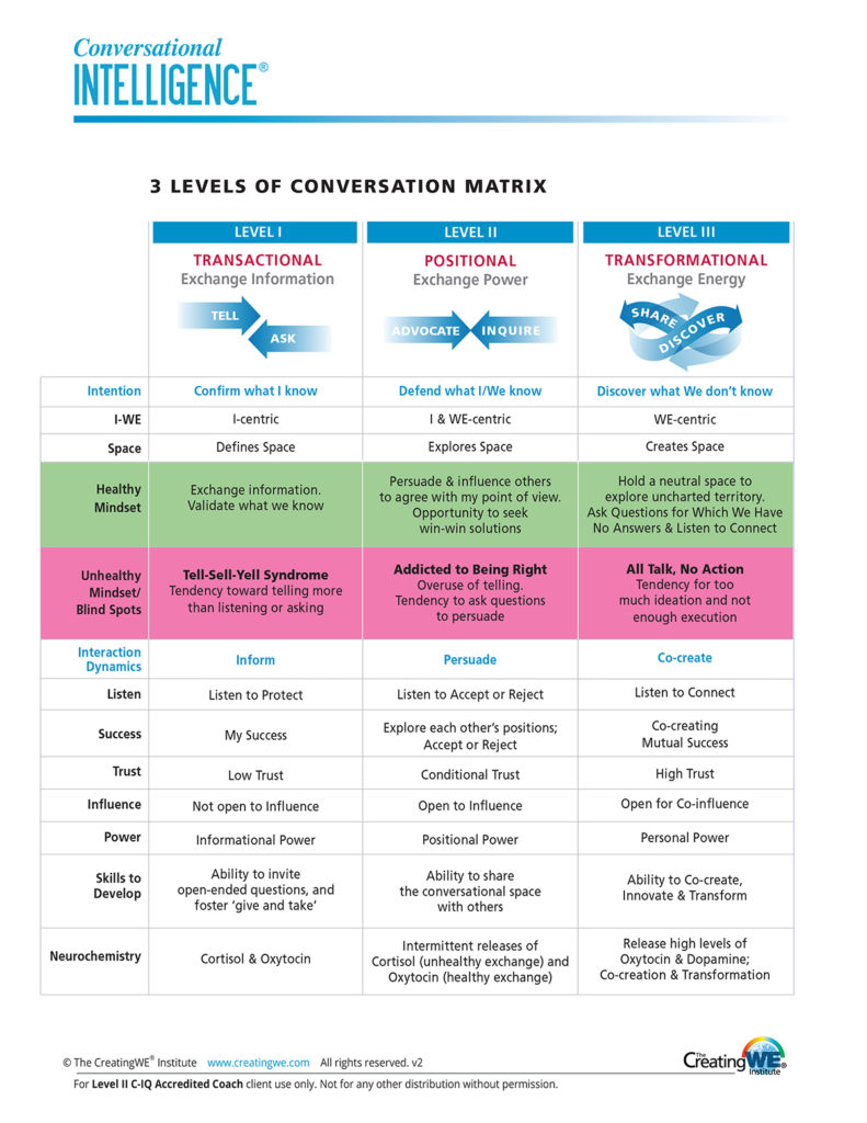 3 Levels of Conversation Matrix v2 CLIENT