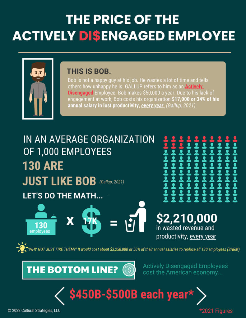 Employee Disengagement Costs 2023
