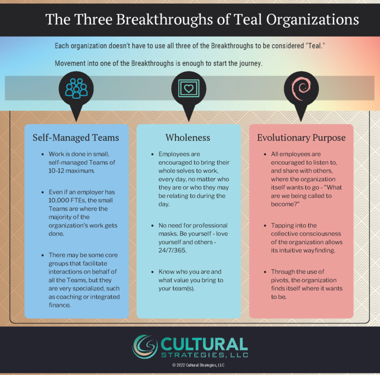 3 Breakthroughs for Teal Organizations Square