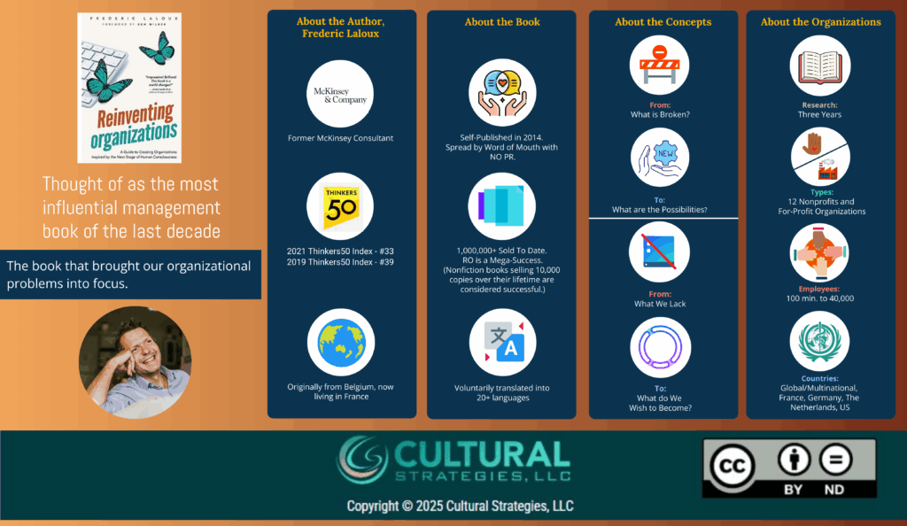Infographic chart covering the influence of Frederic Laloux's book Reinventing Organizations