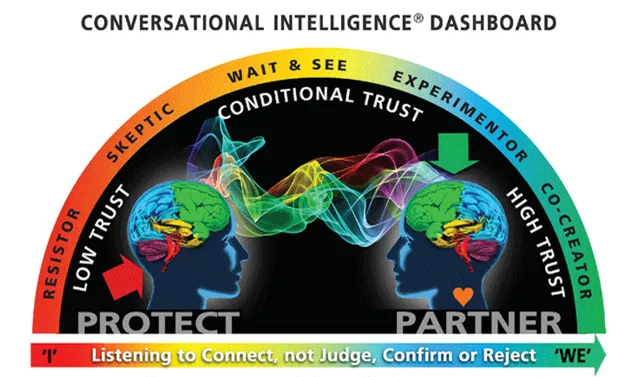 conversational intelligence dashboard
